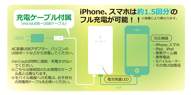 モバイルバッテリー エイト 有限会社美和蔵