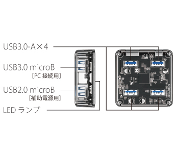 USBハブ構造